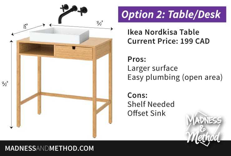 bathroom vanity from table